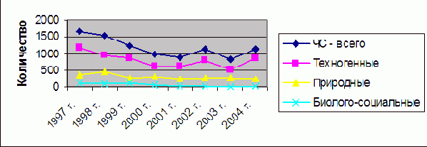 ���������, ������������ � ���������