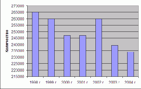 ���������, ������������ � ���������