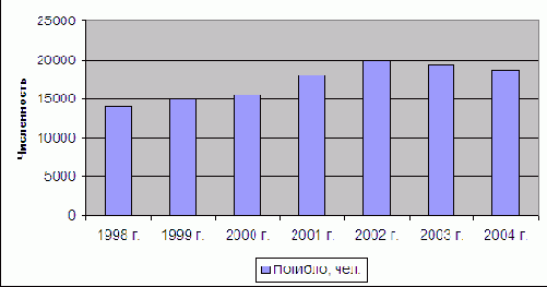 ���������, ������������ � ���������