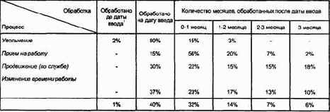 ����������� ������ �� �������� ����� 