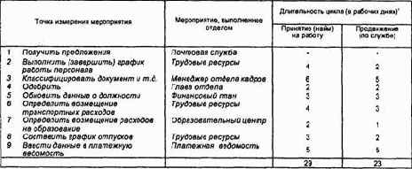 ����������� ������ �� �������� ����� 