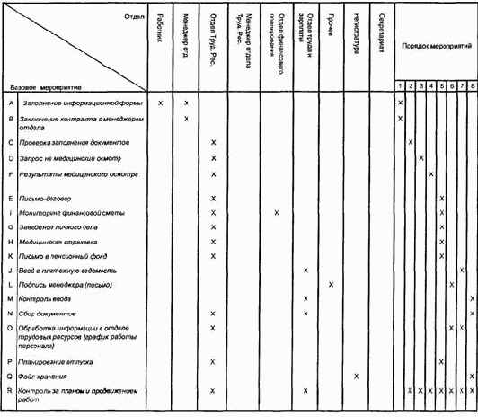 ���������� ���������� ������������