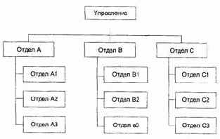 ����� ������� ����������������: ������ ����� ������������ ����������