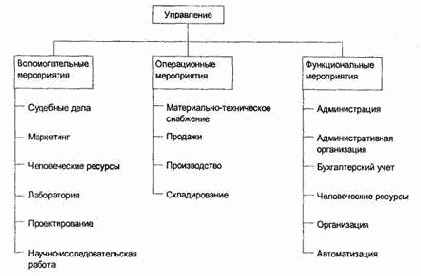 ������������� ���������� �����������