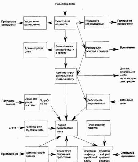 ������������� ���������� �����������