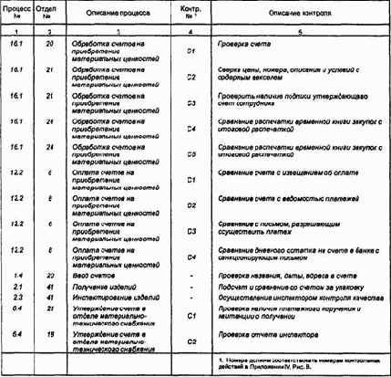 �������� ��������