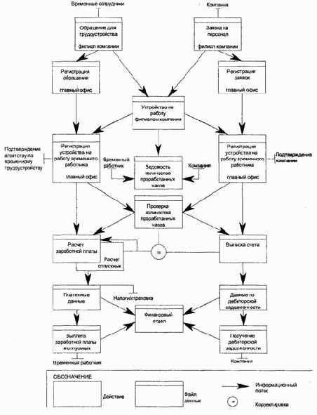 ������������� ���������� �����������