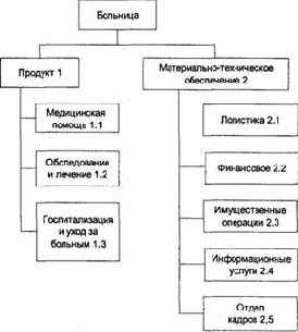 ������ ������������� ����������� ������, ������������ ����� ��� ����������� ����������������� ������-����������