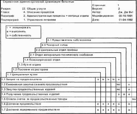 ������ ��������������� ���������� � ������������ �����