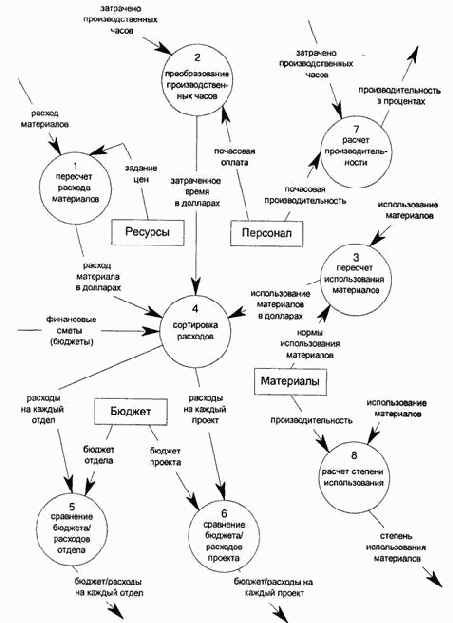 ����������� ��������� ��������