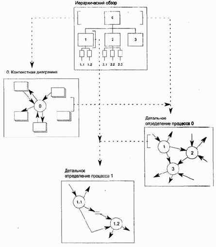 ������� �� ���������� �������� �� ��������� ������-���������