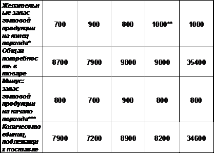 ���������������� ����