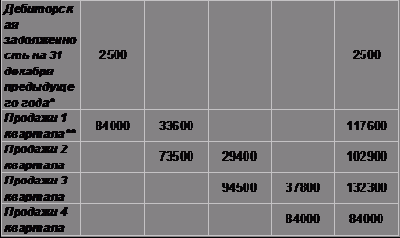 ������� �����