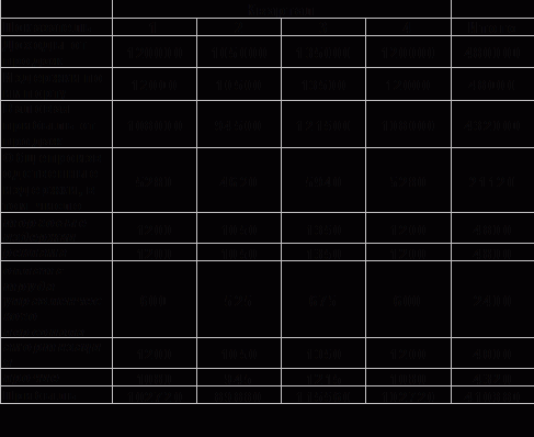 ���� ������� � ��������