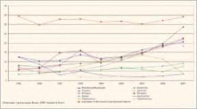 ��������� �. -  ����������� ������,������- �����