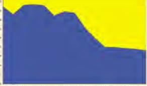 Рзаев В. - Рынки Азербайджана