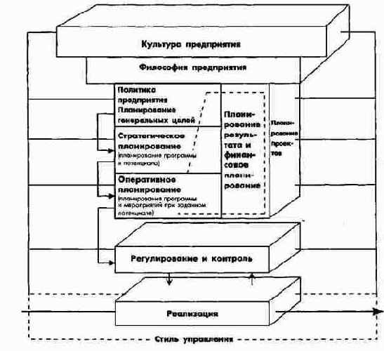 ����������� � ���������� ������������