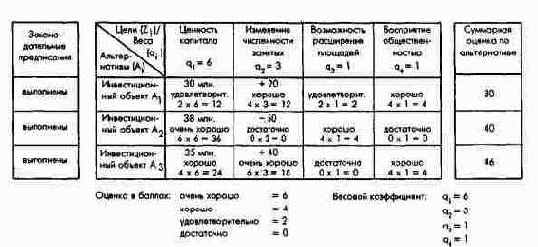 ������ ������������� ������� ��������...