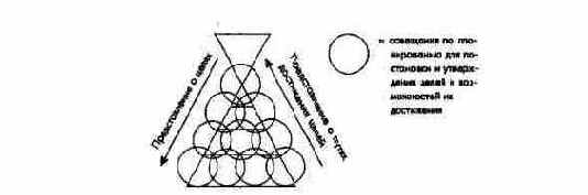 ��������������� ������������ 