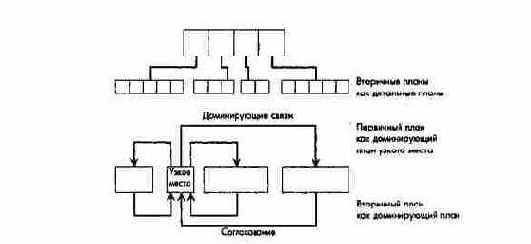 ���� ������������ � �� �������� ������������������