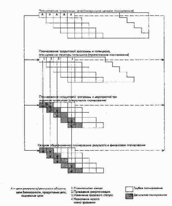 ������� ������������ �� �����������...