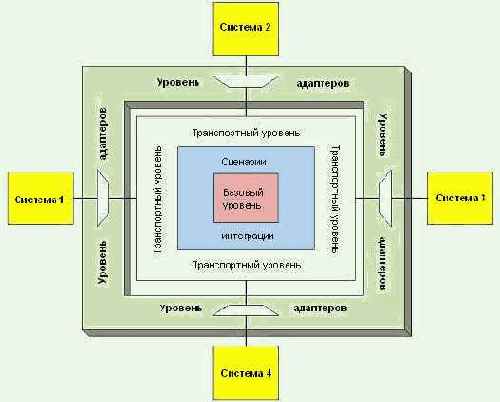 �������������� 