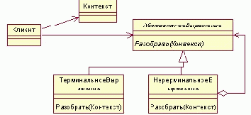 ������������� (Interpreter ) - GoF