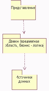 �������������� ������� (Layers) ��� ����������� ������