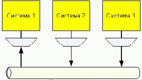 ����� �����������