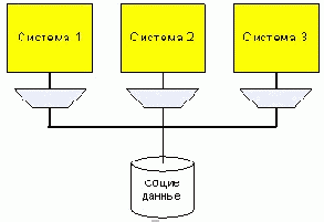 ����� ���� ������