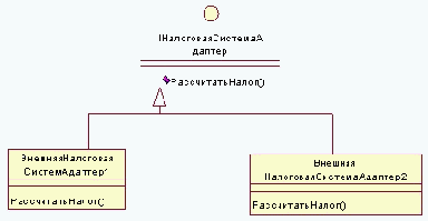 ����������� (Polymorphism) - GRASP