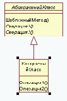 ��������� ����� (Template Method) - GoF