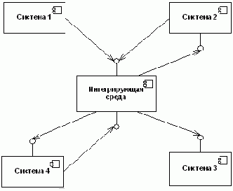 �������������� 