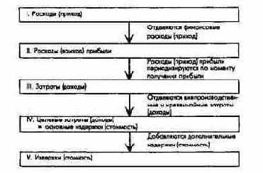 ��������� ����������� �����������