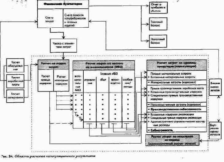 ����������� ���������� ��������������� � ����������� �����