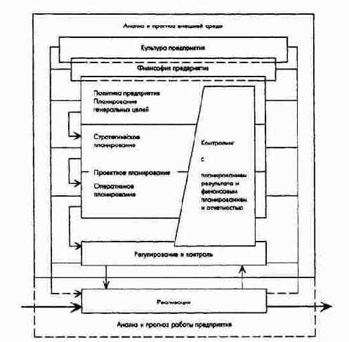 ���������� � ������ �������������� ����� �����������