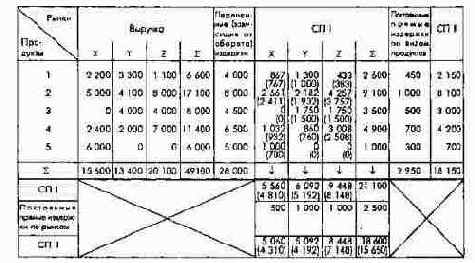 ������ ������ ���������� �����...