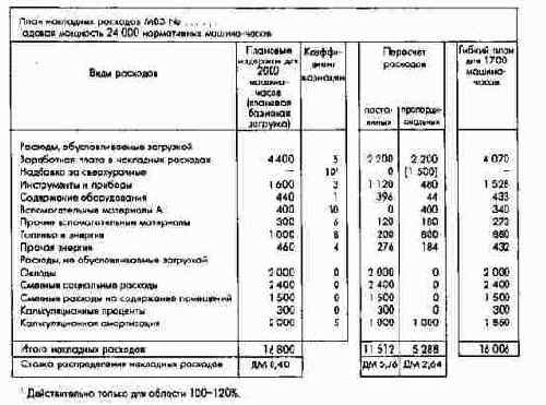 ���������������� �������������...