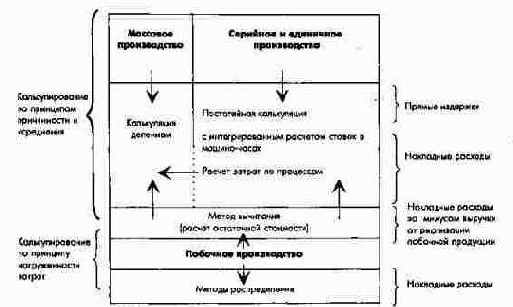 ���������� ������� ��������������� � ����������� �� ����� ������������ � ������ ������������� ������