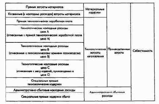 ����� ����������� �����������