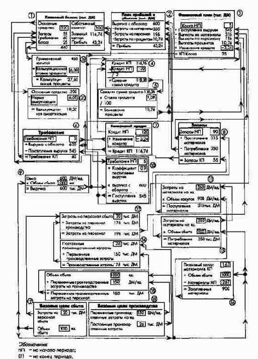 ��������-������������ ����������� � ������ ����������� (�������� ������)