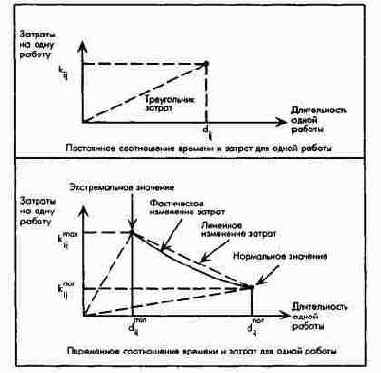 ��� �������� ������������ ������� � ������ �� ���� ������