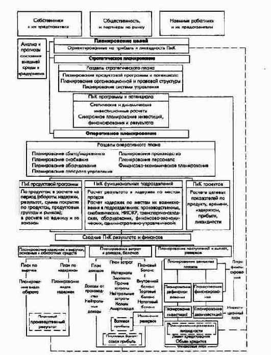 ����������� � �������������� ���������������...