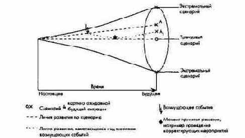 ������ ��������