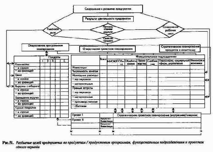 ������ ���������� ���� �����������...