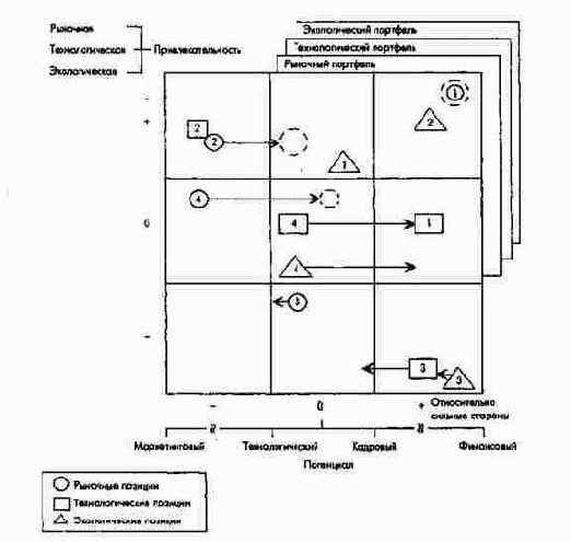 ������� ���������������� ������������...