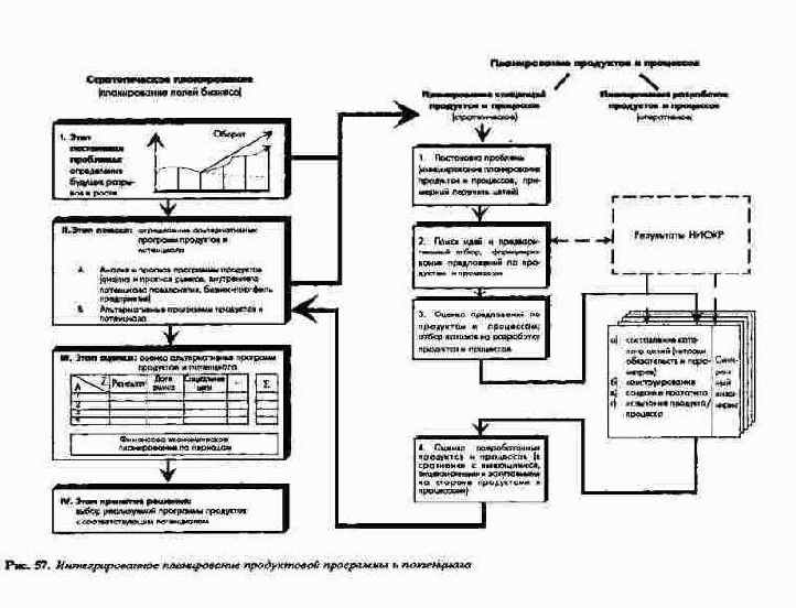 ��������������� ������������ ����������� ��������� � ����������