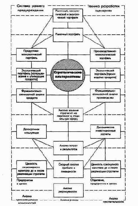 ����������� ������ �������������� �����������