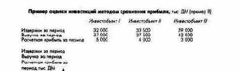 ������ ������ �������������� �������� ������� ��������� ������� (����������� ������)