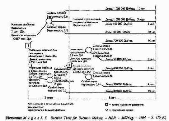 ������ ������� � ������ �������������...